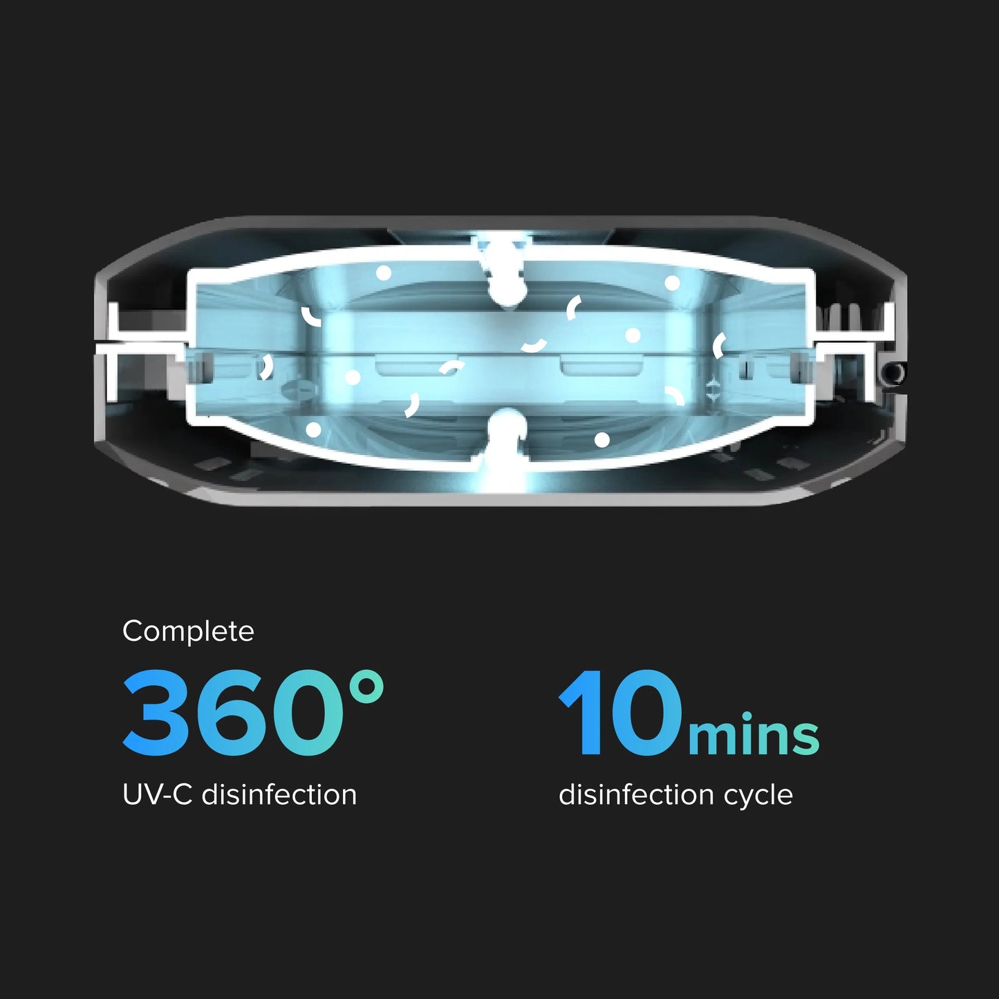 Phone Soap | PhoneSoap Basic: UV Sanitizing Box